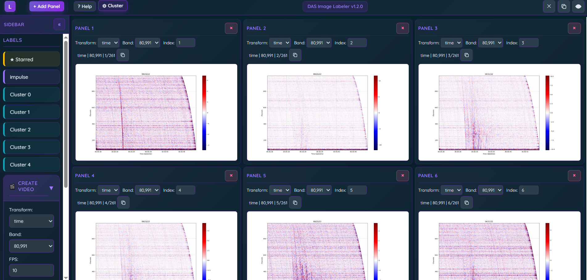 Lightscline dashboard showing six advanced analytics plots